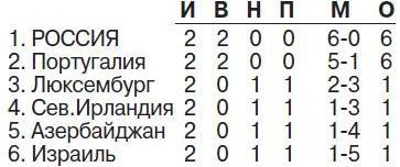 СЭ от 12.09.2012. Таблица группы F.