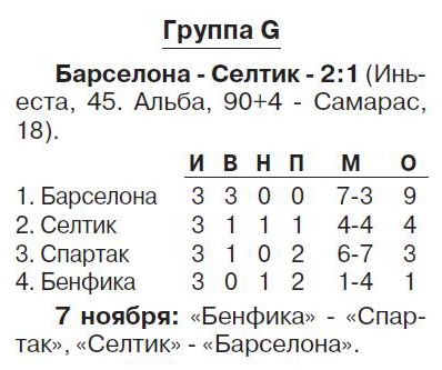 Таблица группы G.