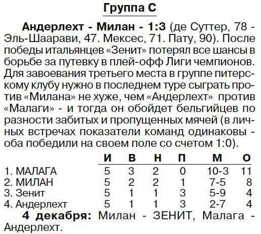 Таблица группы C.