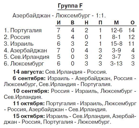 Таблица группы F.