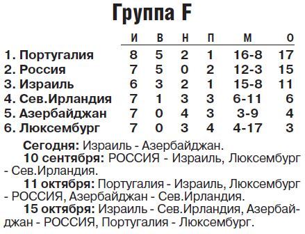 Таблица группы F.