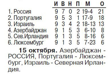 Группа F.