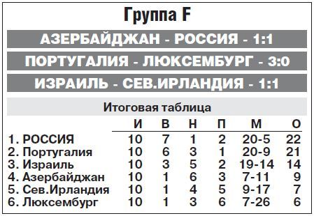 Таблица группы F.