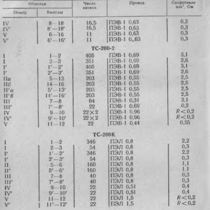 Трансформатор тс 250 2п схема выводов