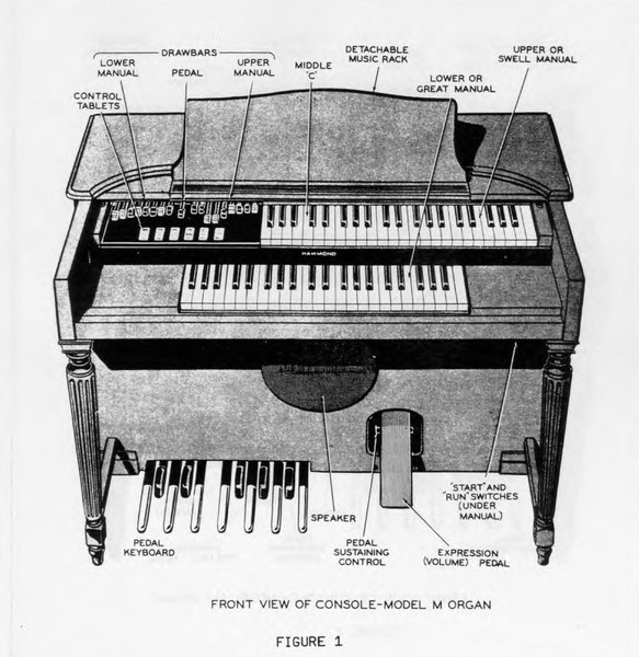 Первые органы. Электронный орган Хаммонд. Электромеханический орган Hammond. Строение Хаммонд органа. Орган Хаммонда устройство.