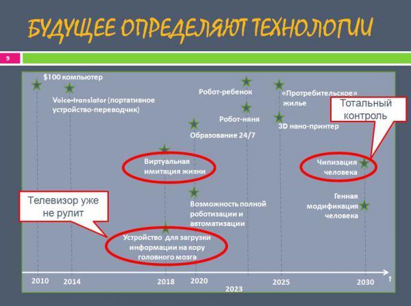 Детство 2030 проект полный текст читать онлайн