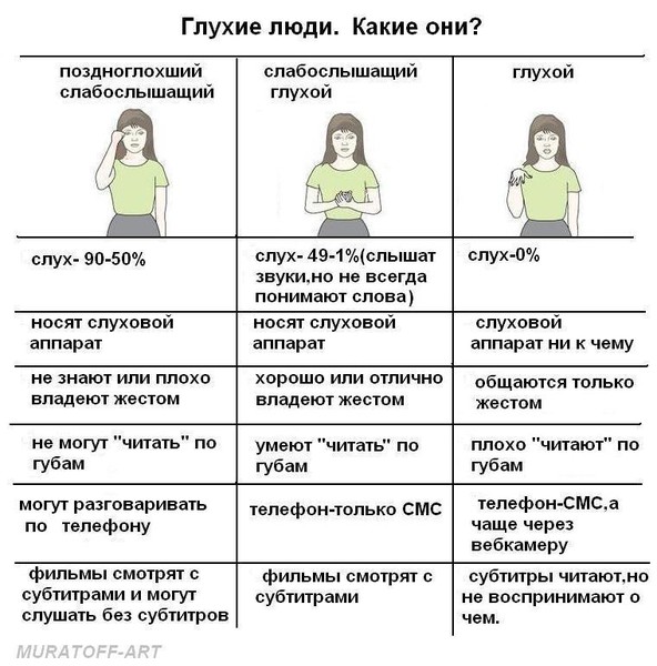 Язык жестов презентация