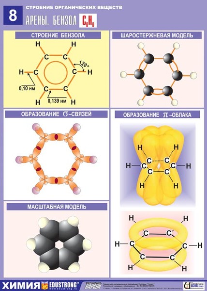Химическое строение соединений. Структура молекулы бензола. Строение молекулы бензола. Молекулярное строение бензола. Молекулярная структура бензола.