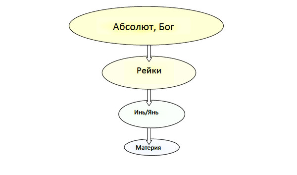 Бог абсолют картинки