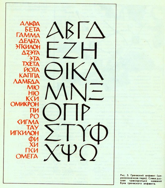 Шрифт cherry в кап куте. Греческий шрифт. Древнегреческий шрифт. Античный шрифт. Античный греческий шрифт.