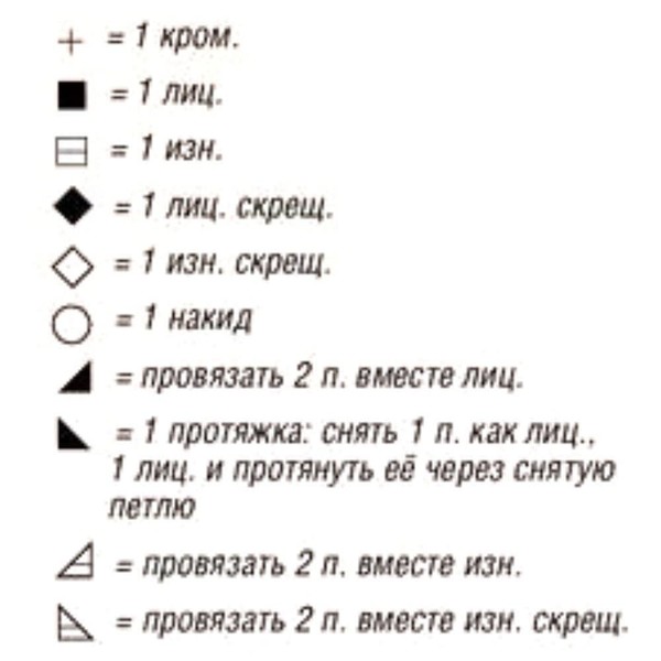 Условные обозначения в японских схемах вязания спицами на русском языке