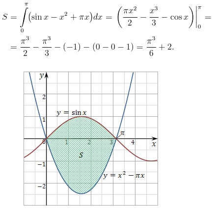Вычислите площадь фигуры используя рисунок y x 2 2x 2
