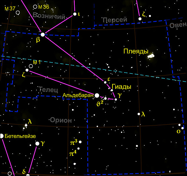 Созвездие плеяды схема