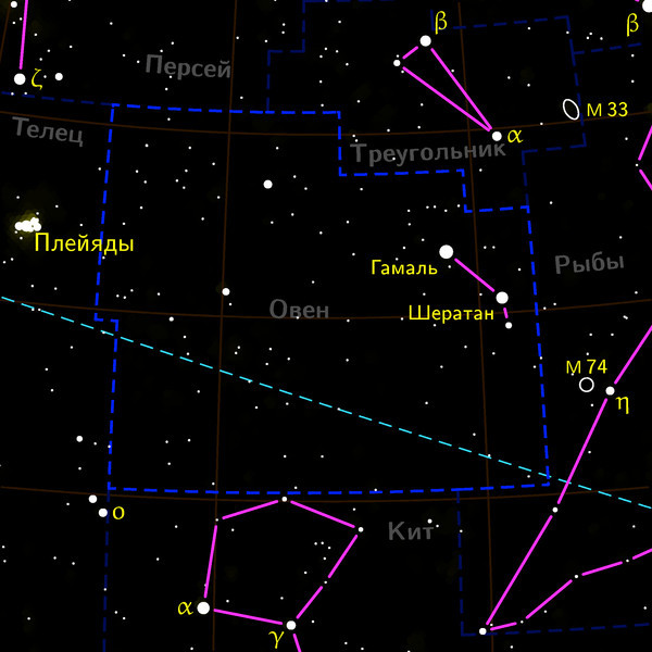 Овен карта звездного неба