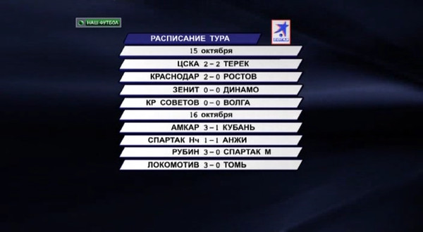 90 минут это. 90 Минут плюс 2011. Чемпионат России 2011 12 НТВ+. Спорт плюс 90 минут плюс. 90 Минут плюс 08 05 2012.