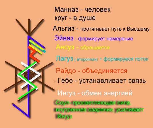 Как рисовать рунический став