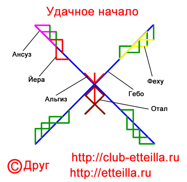 Схема сборки гебо