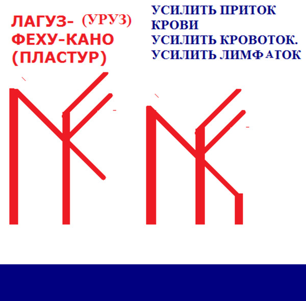 Руна пластур изображение и описание