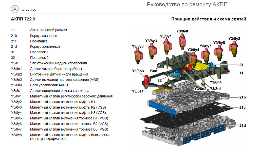 За что отвечают клапана. Гидроблок АКПП 722.9 схема. Схема гидроблока АКПП 722.6. Схема соленоидов АКПП 722.6. Схема соленоидов 722.9.
