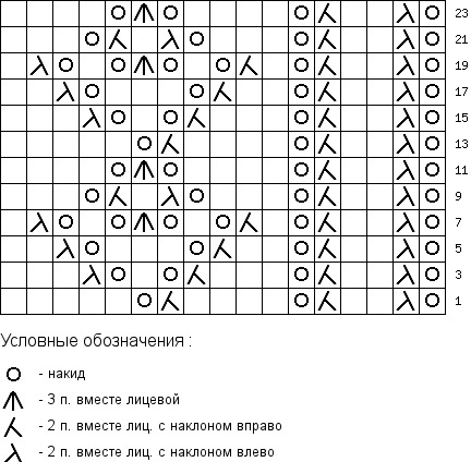 Ажур для носков спицами схемы и описание