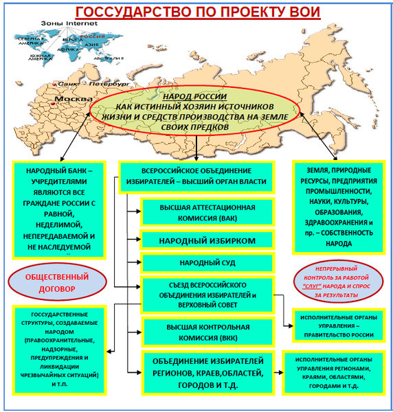 Объединением избирателей. Всероссийское общество инвалидов схема. Структура ВОИ схема. Казакова схема. Уровни Всероссийского объединения.
