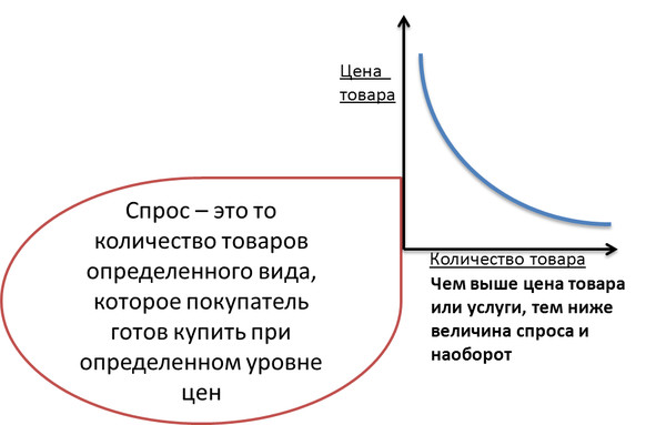 Какие типы рынков изображены на картинках