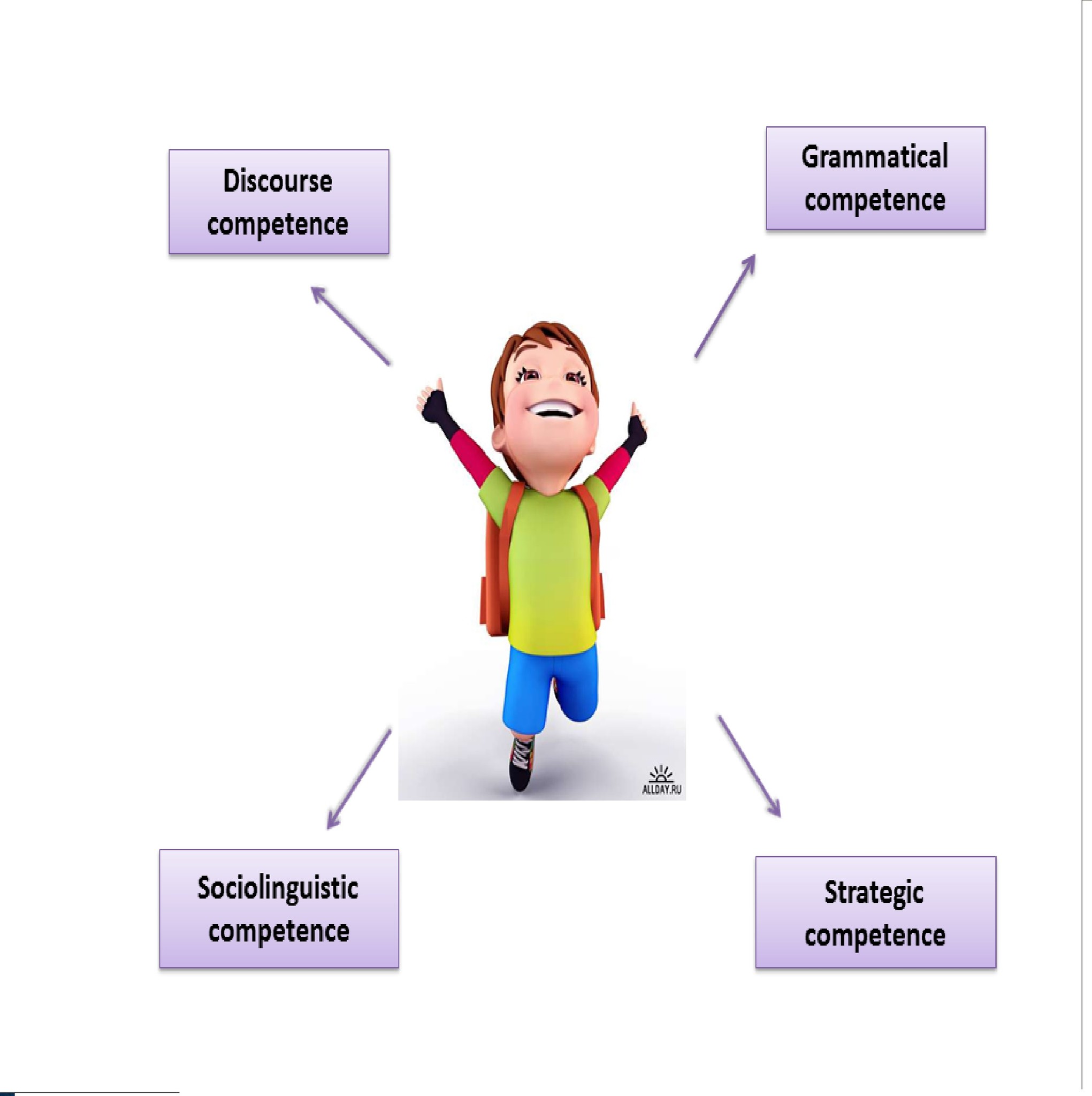 Teacher competences. Communicative approach in teaching English. Communicative Learning approach. Communicative language teaching approach. Sociolinguistic competence is.