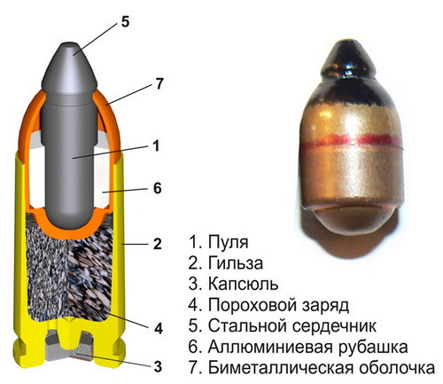 Пороховой заряд. ГШ-18 пистолет патрон. ГШ-18 пистолет ТТХ. Пули для гш18. ГШ 18 схема.