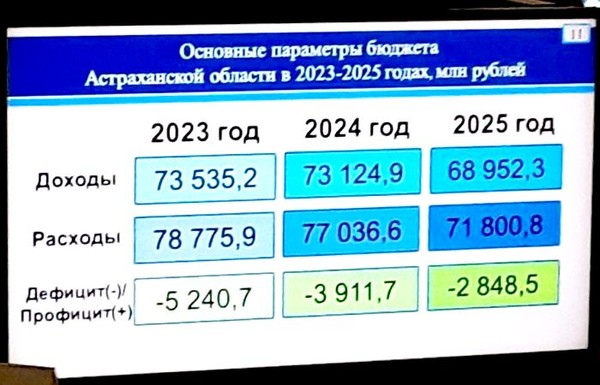 Точное астраханское время