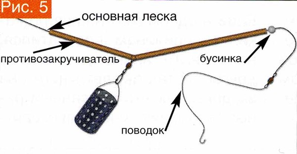 Какую кормушку выбрать для фидера на течении, мелководье и глубине