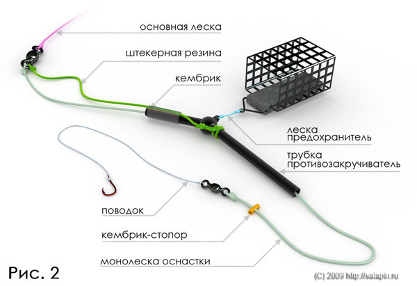 Каталог кормушек и оснасток для рыбалки X-Feeder