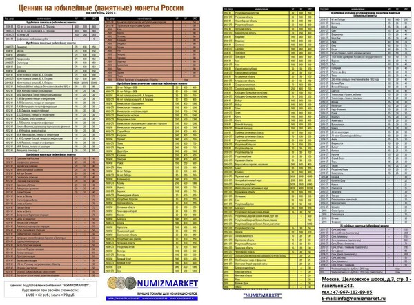 Стоимость монет 10 рублевых юбилейных монет россии таблица с фото