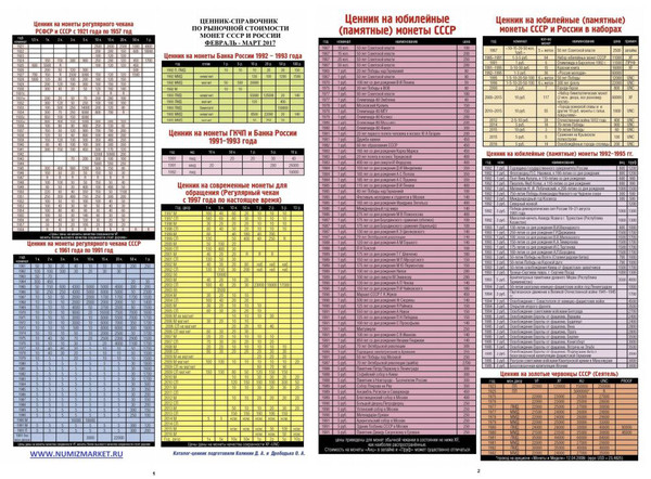 Ценник на монеты. Таганский ценник 2021. Ценник монет Таганка 2021. Таганский ценник на монеты СССР 2021. Таганский ценник на монеты России 2021.