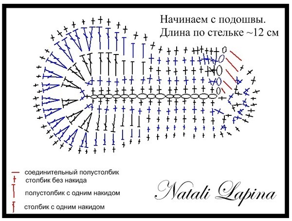 Сандалики для девочки крючком схема и описание