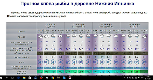 Белоярский прогноз клева. Прогноз клева Нижний. Прогноз рыбалки в Свердловской области. Прогноз рыбалки на завтра. Прогноз клёва рыбы на выходные.