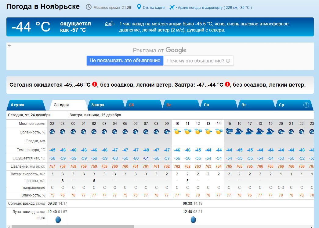 Рп5 Нижневартовск. Рп5 зугпэс.