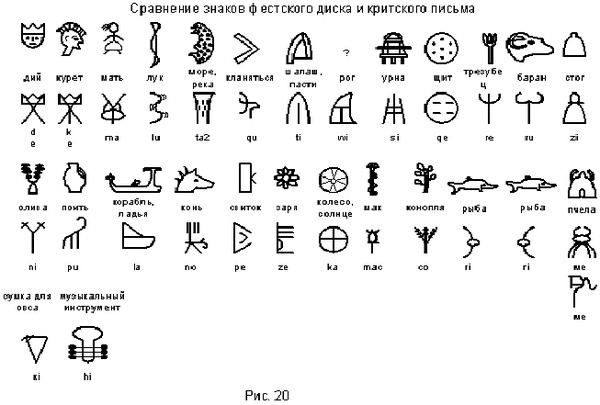 Античные знаки