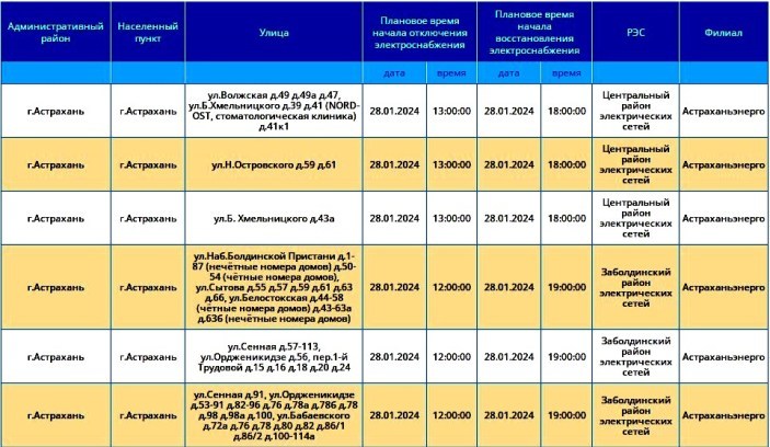 Тариф на электроэнергию астрахань