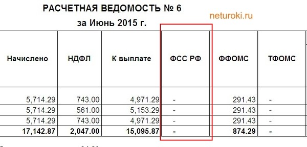 Расчетная ведомость срок хранения