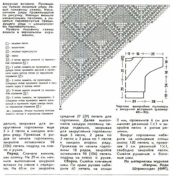 Журналы вязание спицами модели и схемы