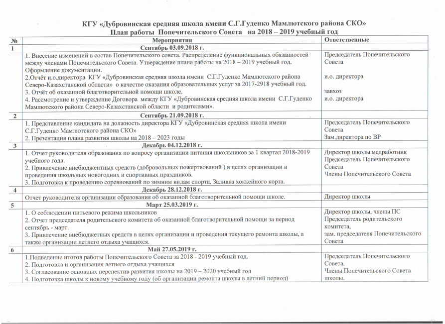 План работы старшего мастера