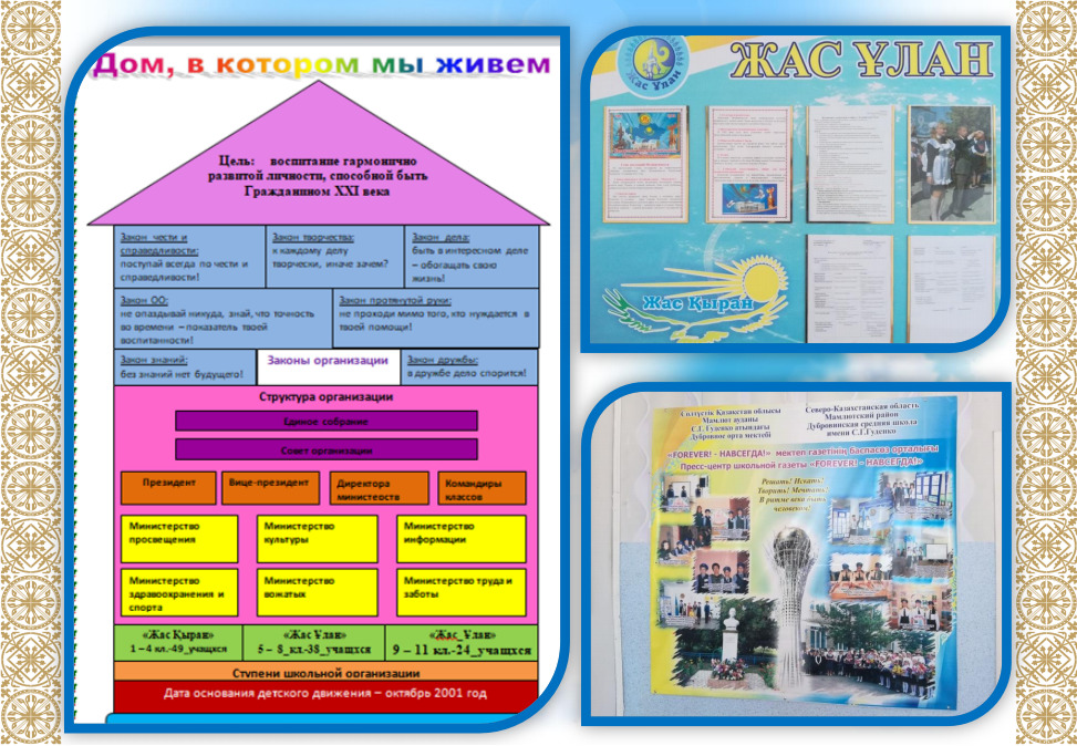 Жас улан. Стенд о структуре учреждения. Стенд министра детской школьной организации. Жас функции.