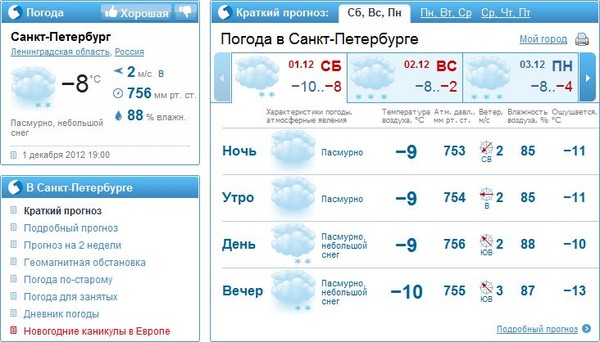 Погода питер 23. Погода в Санкт-петербургепе. Погода на 12 декабря. Прогноз погоды в Санкт-Петербурге. Погода Питер 12 декабря.
