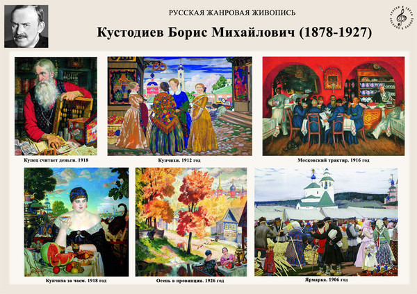Кустодиев на ярмарке описание картины