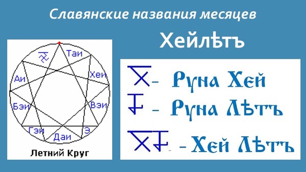 Славянские месяцы. Месяц Вэйлет. Месяц Хейлет по славянскому календарю. Название славянских Сороковников.