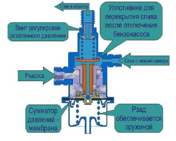 Схема регулятора давления топлива