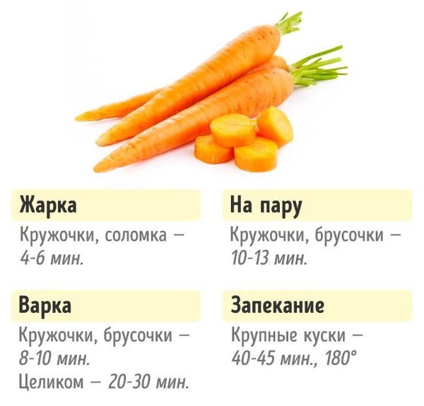Время варки овощей до готовности таблица
