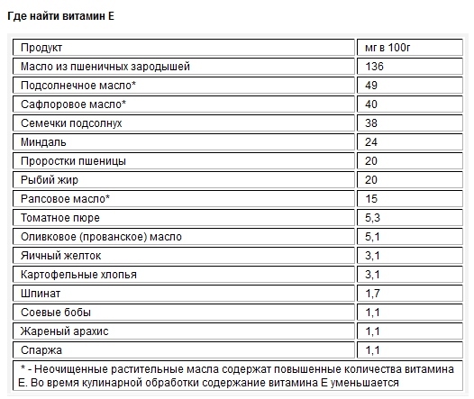 Салат витаминный содержание витамина с