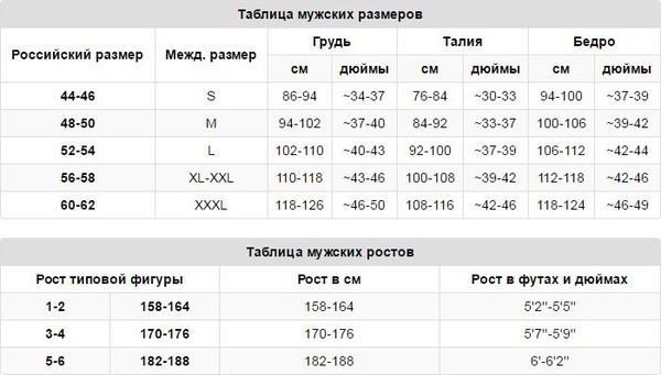 Таблица роста в дюймах фото - PwCalc.ru