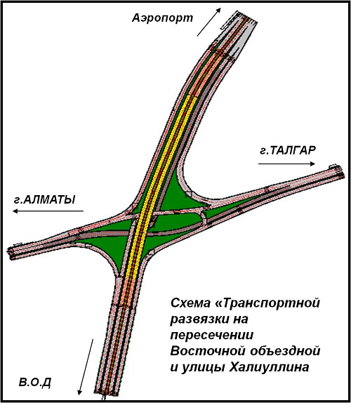 Развязка на алтын орде в алматы схема проезда